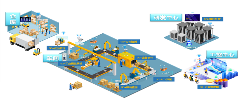 常州光洋軸承股份有限公司入選工業(yè)和信息化部5G工廠名錄